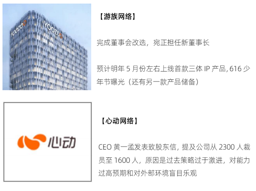 2023年4月游戏行业观察报告：新变化印证版号难题趋近解决，AIGC+游戏开始发力